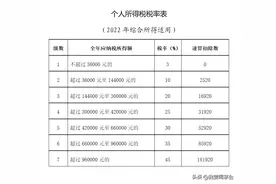 退休了，领取企业年金还要交个人所得税？这税是怎么扣的？图片