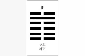 周易：比卦图片