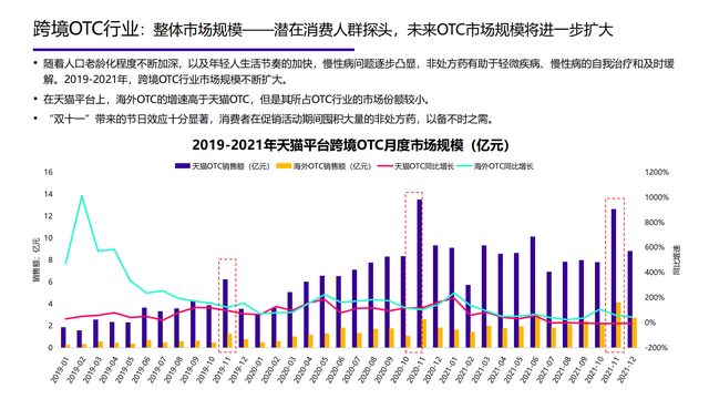 2022���й��󽡿���ҵ�о����棨�����ѡ������ơ���������������