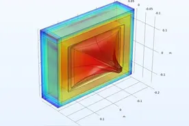 自己做音箱需要哪些基础必备知识？音箱DIY入坑指南图片