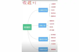 核污染防治概念股票梳理图片