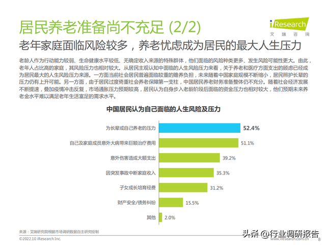 2022���й���ҵ���Ϸ����г���չ�о�����