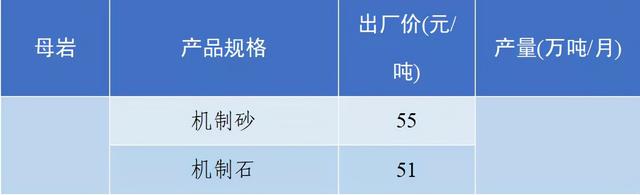 砂石骨料网出厂价与到单位价格