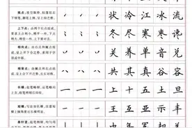 卢中南硬笔书法《楷书5000常用字》值得收藏图片