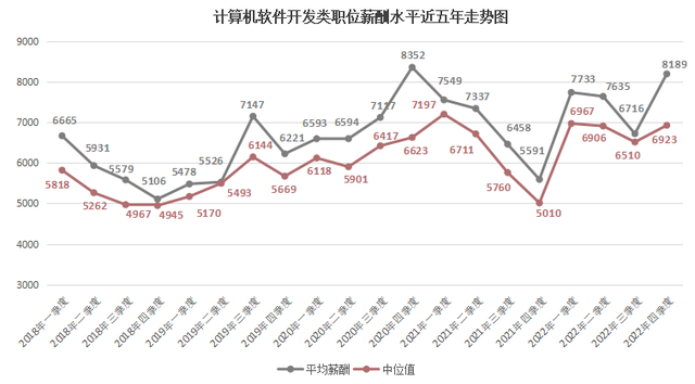 2022年广西人才网薪酬报告出炉！薪酬最高的职位是…