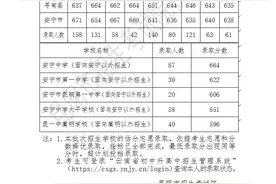 师附684！昆一680！昆三676！中考第一批次录取分数线揭晓图片