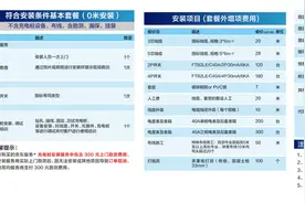 浅算一下安装一台新能源车充电桩需要多少钱？图片