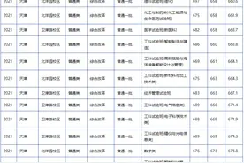 刚刚，天津市2022高考分数线公布！多少分能上天津大学？图片