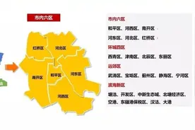 2022年天津买房：哪个片区的房子最有竞争力？图片