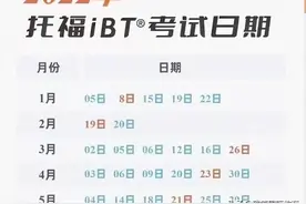 2022年艺术留学托福、雅思、SAT、AP及GRE全年考试时间安排图片