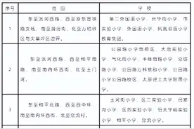 万柏林区教育局：关于2023年小学入学工作的实施办法图片
