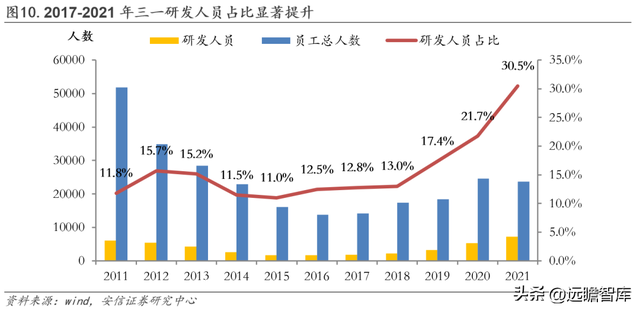 工程机械龙头，三一重工：底部蓄力，数字化向"两新三化"战略升级