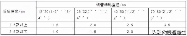 300平方电缆规格型号