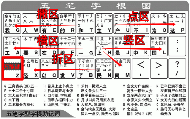 怎样学五笔打字最快（如何快速并且高效学习五笔）