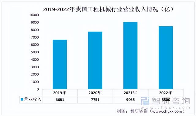 2022年中国刀具行业产业链情况分析:市场规模整体呈现上升趋势