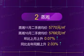 2021年11月衡阳市、各区域房价地图图片