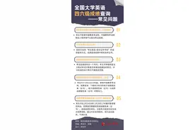 全国大学英语四六级成绩今日可查 这些常见问题请注意图片