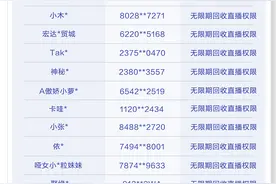 加强个人信息保护，治理导流欺诈行为的处置公示（第一期）图片