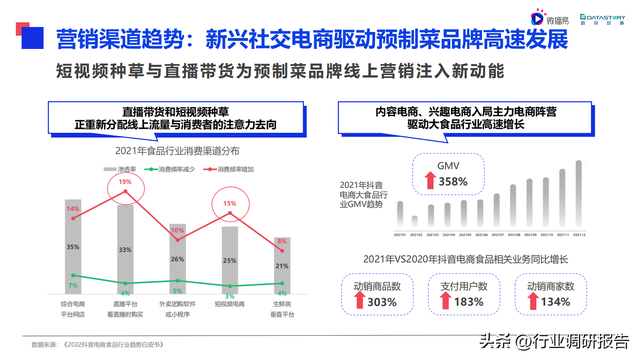 2022���й�Ԥ�Ʋ���ҵ��չ���ƶ��챨��