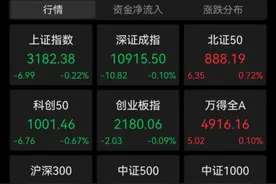 基金大幅回撤如何应对？看看TA们怎么做…图片