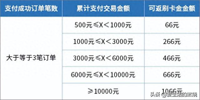 浦发信用卡优惠多吗，2020年浦发信用卡优惠活动 配图05