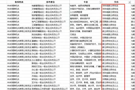 优势太大了吧！当你用研究生学历去考公考编图片