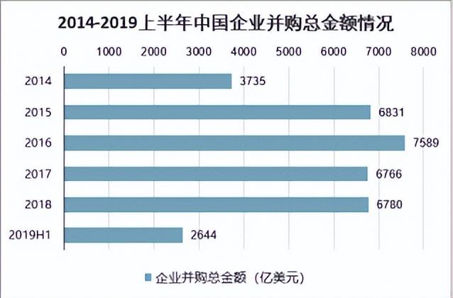 2021-2027年中国水务行业并购重组市场调查与发展前景预测报告