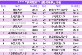 争议性最小的大学排名，北航和哈工进前十图片