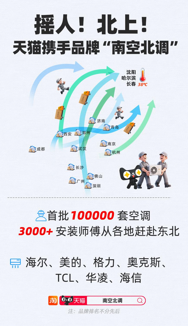 “南空北调”，10万台空调、3000名安装师北上驰援！