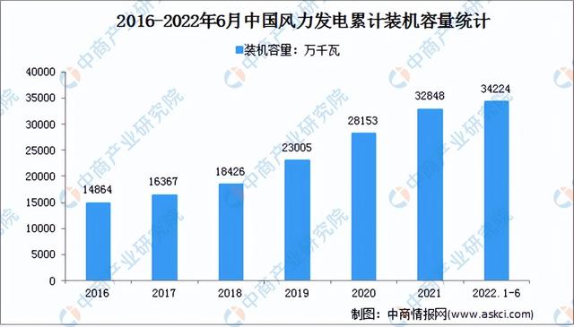 2022年中国电气机械行业产业链上中下游市场分析