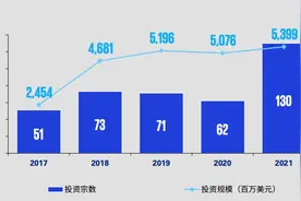 百度未来的一种可能：吞噬滴滴图片
