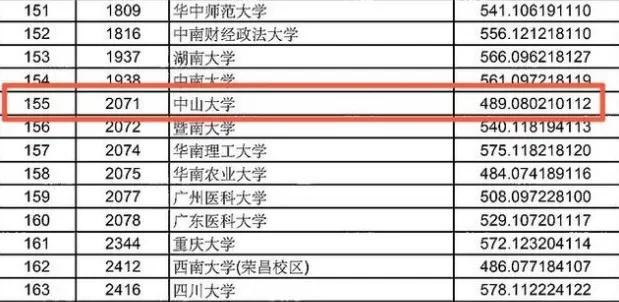 本科一批和本科一批省控有啥区别