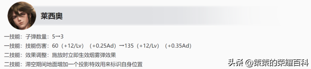 孙悟空史诗级增强！曜大招落点新增特效提示丨体验服
