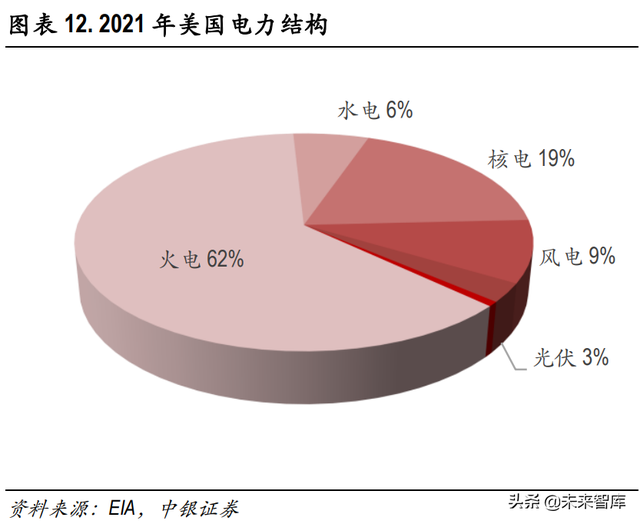海外光伏市场深度解析:高景气持续,中国制造业具备全球竞争力