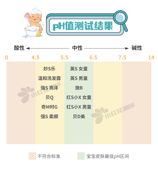 身体乳宫芙评价