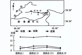 江苏省高考地理模拟题集锦（九）图片