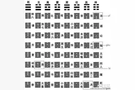 《周易》六十四卦图片