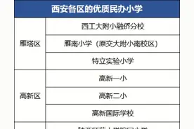 西安优质民办小学推荐，为小孩的未来考虑图片