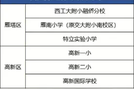 西安优质民办小学推荐，为小孩的未来考虑图片