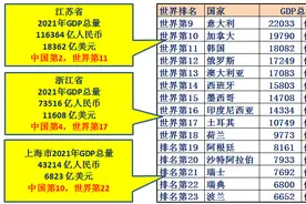 江浙沪到底有多强？大数据带你了解中国最富裕的区域图片