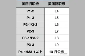 从抄腾讯到仿阿里 美团职级体系经历了哪些调整图片