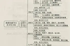 中国传统节日、习俗、诗句图片
