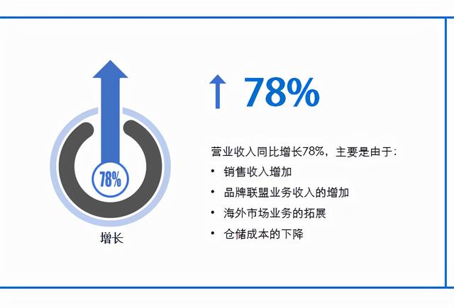 不会做年度财务总结？企业年度财务分析报告模板直接奉上