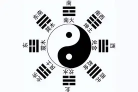 从四象和三阴三阳看后天八卦图片