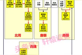 4张长图看懂中国历史上的4大军政集团图片
