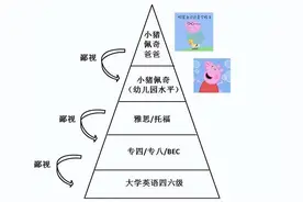 英语能力鄙视链！四六级、考研英语、雅思、托福，谁在最底端？图片