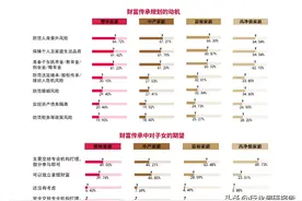 2022-2023年中国家庭资产配置白皮书（中产、富裕及高净值家庭）图片