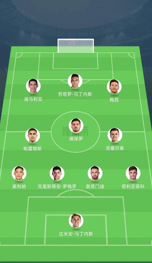 阿根廷世界杯名单(盘点本届世界杯阿根廷的主力阵容) - 南岳衡山武术