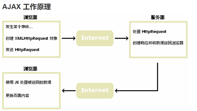 做SEO要知道什么是AJAX（人能看到但搜索引擎看不到的内容）