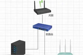 软路由的用法（自动追剧配置）图片